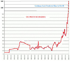 Peak oil facts and oil price trends